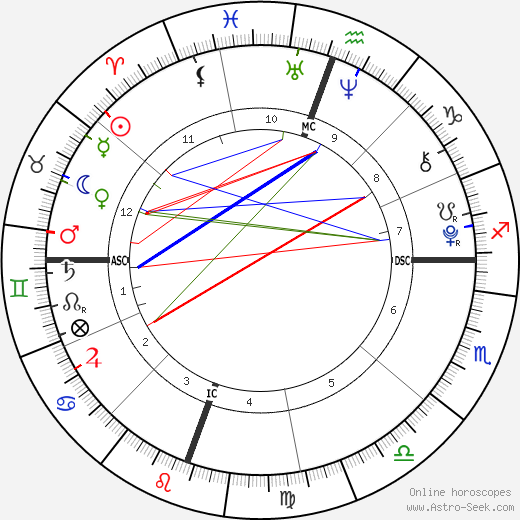 Maya Rose Estes birth chart, Maya Rose Estes astro natal horoscope, astrology