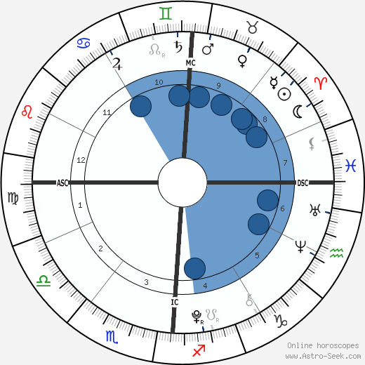 Rebecca Riley wikipedia, biography, birth chart, instagram Rebecca Riley wikipedia, horoscope, astrology, instagram