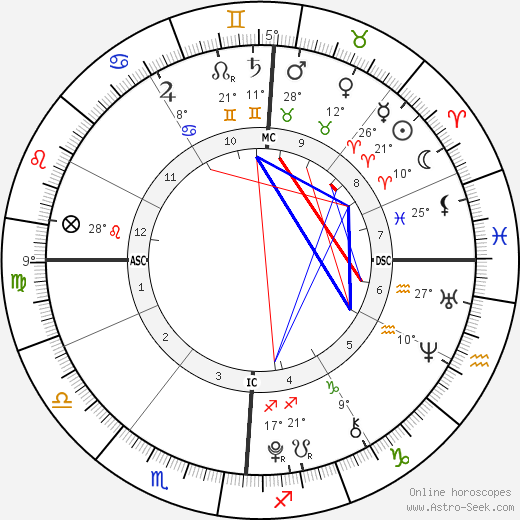 Rebecca Riley birth chart, biography, wikipedia 2023, 2024