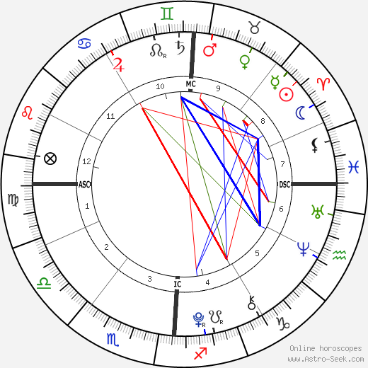 Rebecca Riley birth chart, Rebecca Riley astro natal horoscope, astrology