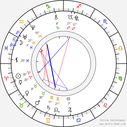 Skai Jackson birth chart, biography, wikipedia 2024, 2025