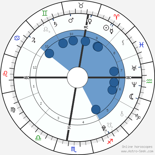 Zoe Lewis wikipedia, biography, birth chart, instagram Zoe Lewis wikipedia, horoscope, astrology, instagram
