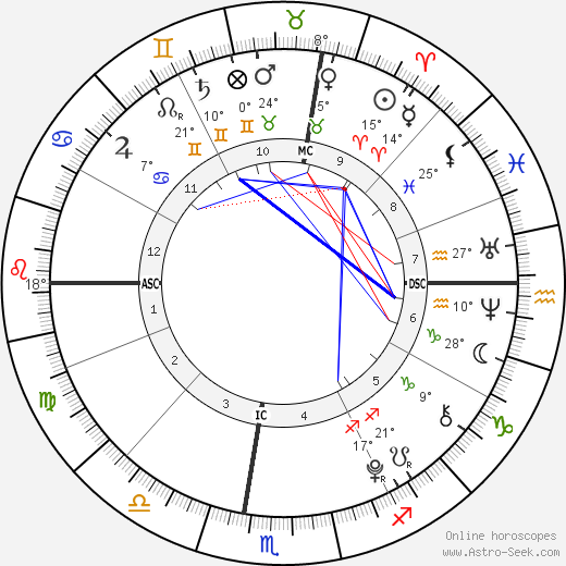 Zoe Lewis birth chart, biography, wikipedia 2024, 2025