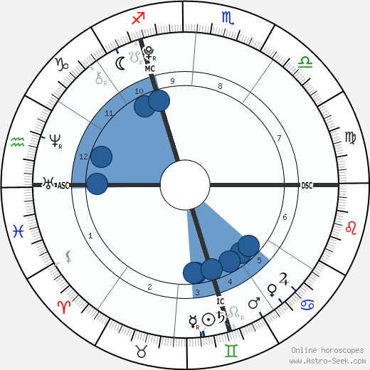 Adam D. Pearl horoscope, astrology, sign, zodiac, date of birth, instagram