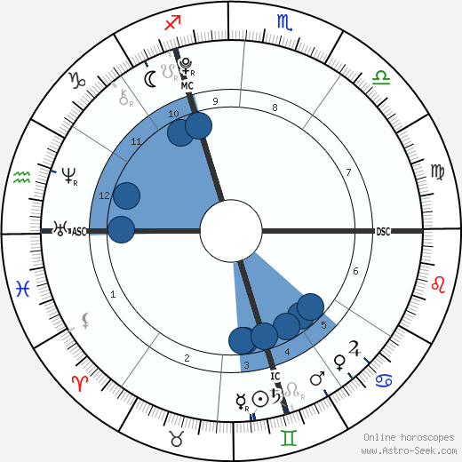 Adam D. Pearl wikipedia, biography, birth chart, instagram Adam D. Pearl wikipedia, horoscope, astrology, instagram