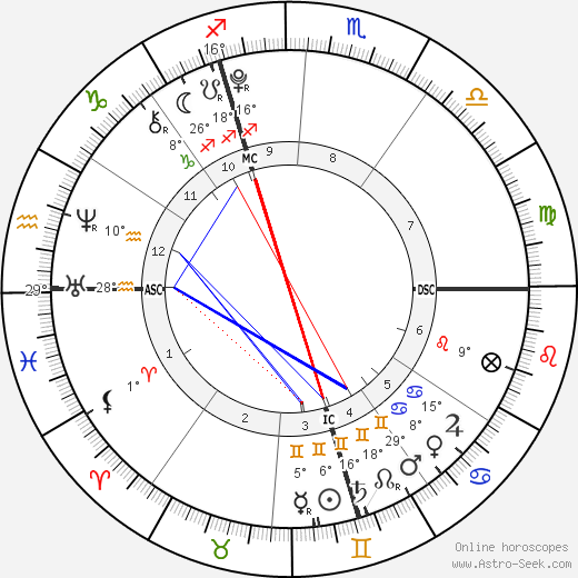 Adam D. Pearl birth chart, biography, wikipedia 2024, 2025