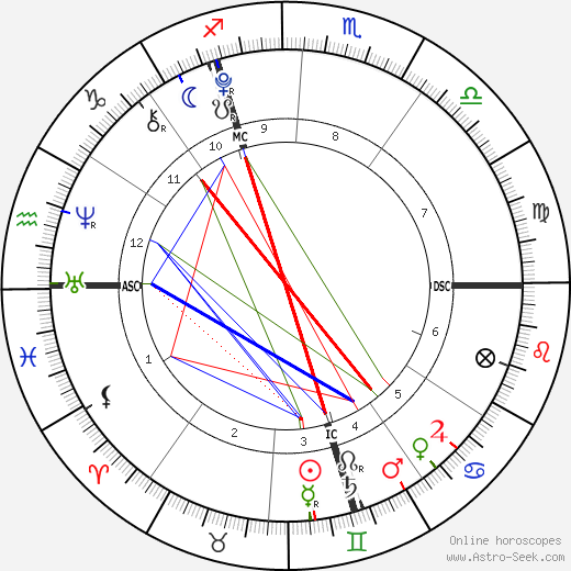 Adam D. Pearl birth chart, Adam D. Pearl astro natal horoscope, astrology
