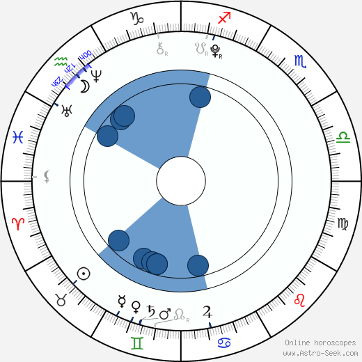 Anastasia Petryk wikipedia, biography, birth chart, instagram Anastasia Petryk wikipedia, horoscope, astrology, instagram