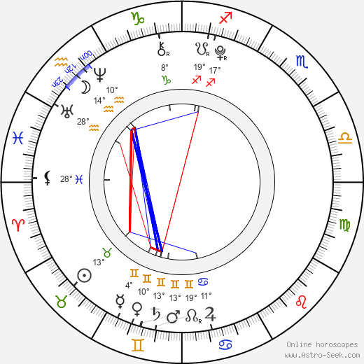 Anastasia Petryk birth chart, biography, wikipedia 2024, 2025