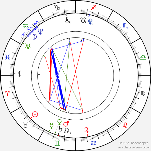Anastasia Petryk birth chart, Anastasia Petryk astro natal horoscope, astrology