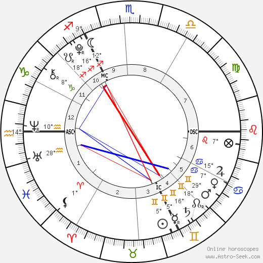 Harvey Yorke birth chart, biography, wikipedia 2024, 2025