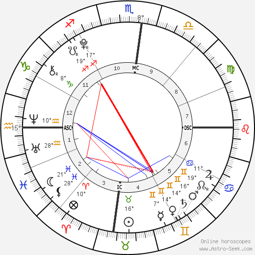 Judah Tapert birth chart, biography, wikipedia 2023, 2024