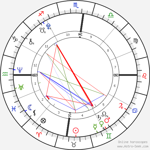 Judah Tapert birth chart, Judah Tapert astro natal horoscope, astrology