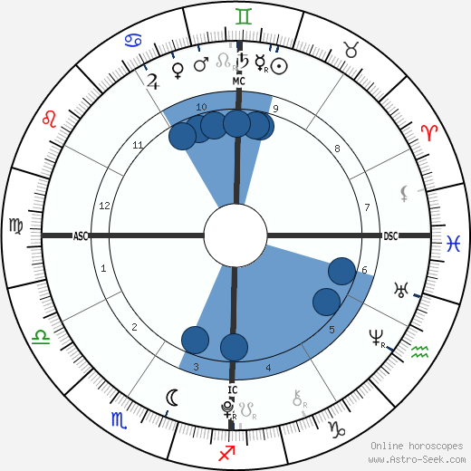 Scarlet Rose Stallone horoscope, astrology, sign, zodiac, date of birth, instagram