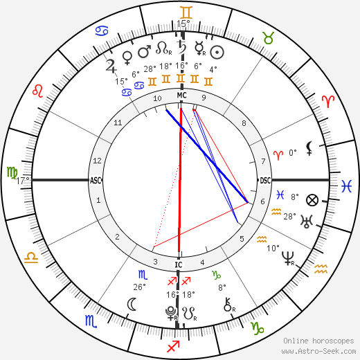 Scarlet Rose Stallone birth chart, biography, wikipedia 2022, 2023