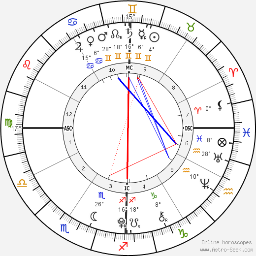 Scarlet Rose Stallone birth chart, biography, wikipedia 2023, 2024