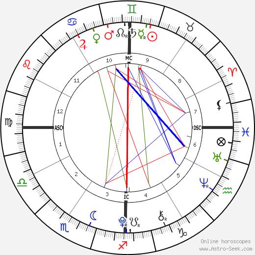 Scarlet Rose Stallone birth chart, Scarlet Rose Stallone astro natal horoscope, astrology