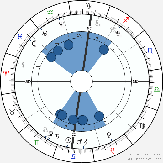 Amerah Solomon wikipedia, biography, birth chart, instagram Amerah Solomon wikipedia, horoscope, astrology, instagram