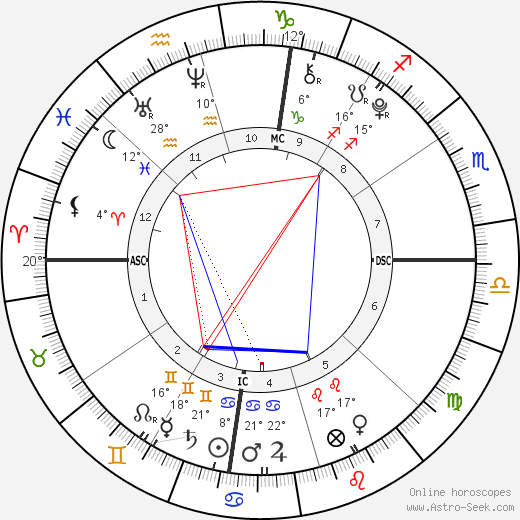 Amerah Solomon birth chart, biography, wikipedia 2023, 2024