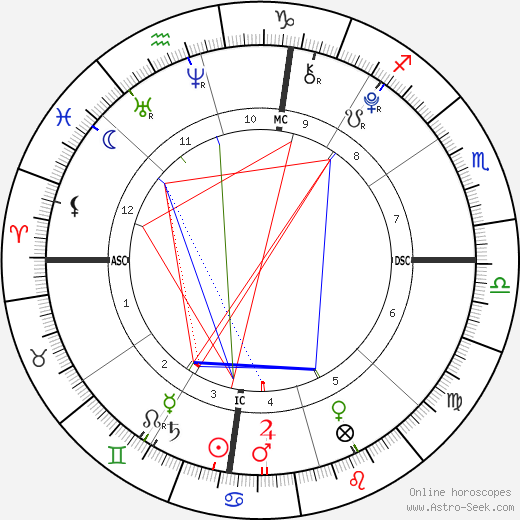 Amerah Solomon birth chart, Amerah Solomon astro natal horoscope, astrology