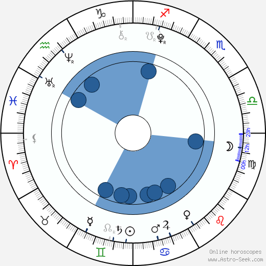 Cali Sheldon horoscope, astrology, sign, zodiac, date of birth, instagram