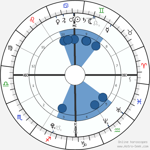 Jasper Johnson wikipedia, biography, birth chart, instagram Jasper Johnson wikipedia, horoscope, astrology, instagram