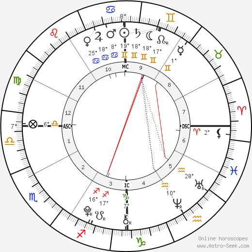 Jasper Johnson birth chart, biography, wikipedia 2022, 2023