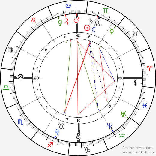 Jasper Johnson birth chart, Jasper Johnson astro natal horoscope, astrology