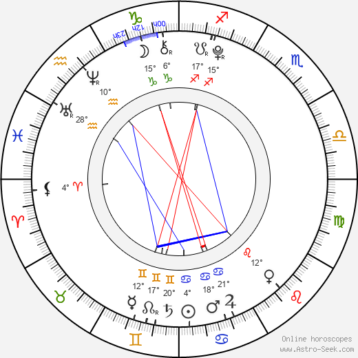 Mason Vale Cotton birth chart, biography, wikipedia 2024, 2025