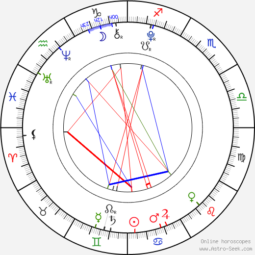 Mason Vale Cotton birth chart, Mason Vale Cotton astro natal horoscope, astrology