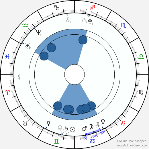 Nam Da Reum horoscope, astrology, sign, zodiac, date of birth, instagram