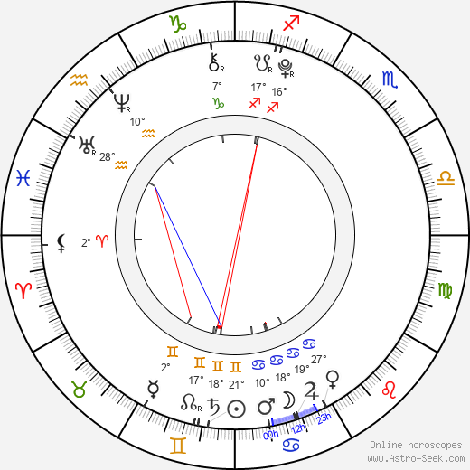 Nam Da Reum birth chart, biography, wikipedia 2023, 2024