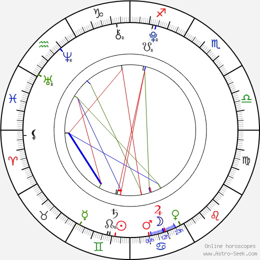 Nam Da Reum birth chart, Nam Da Reum astro natal horoscope, astrology