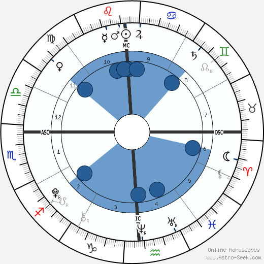 Alexa Marie Aikman wikipedia, biography, birth chart, instagram Alexa Marie Aikman wikipedia, horoscope, astrology, instagram