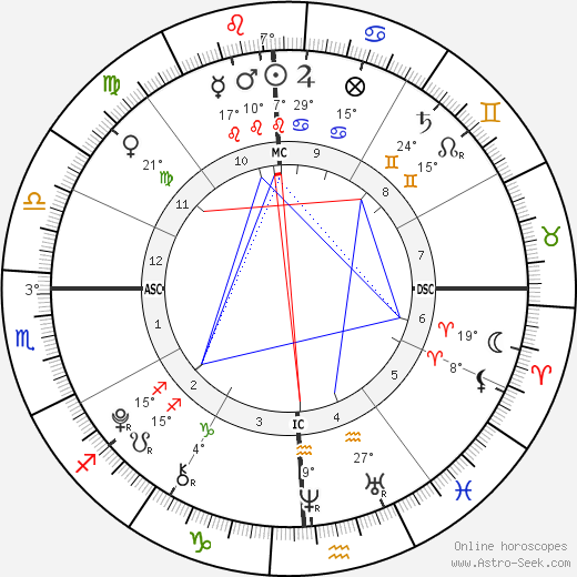 Alexa Marie Aikman birth chart, biography, wikipedia 2023, 2024