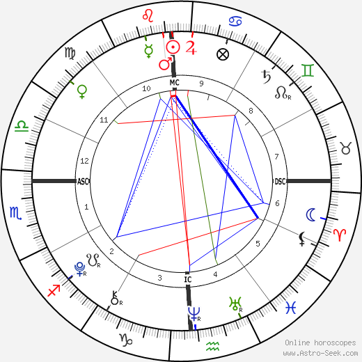 Alexa Marie Aikman birth chart, Alexa Marie Aikman astro natal horoscope, astrology