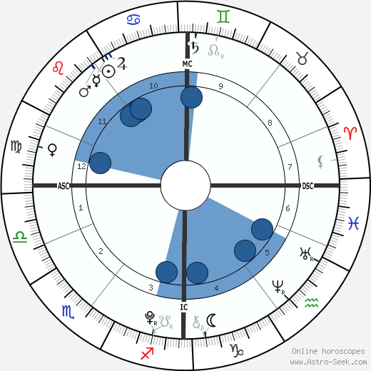 Prince Felix of Denmark wikipedia, horoscope, astrology, instagram