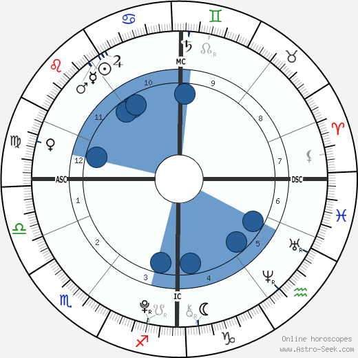 Prince Felix of Denmark wikipedia, biography, birth chart, instagram Prince Felix of Denmark wikipedia, horoscope, astrology, instagram