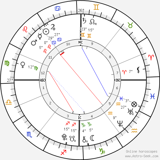 Prince Felix of Denmark birth chart, biography, wikipedia 2024, 2025