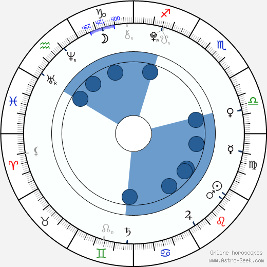 Brighton Sharbino wikipedia, biography, birth chart, instagram Brighton Sharbino wikipedia, horoscope, astrology, instagram