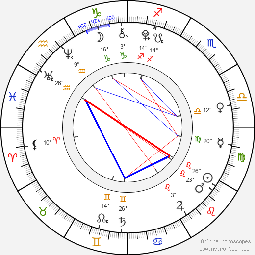 Brighton Sharbino birth chart, biography, wikipedia 2022, 2023