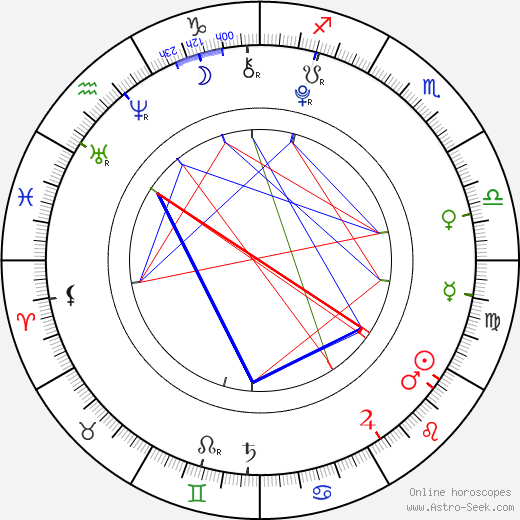 Brighton Sharbino birth chart, Brighton Sharbino astro natal horoscope, astrology