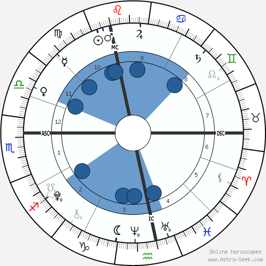Dania Tanovic wikipedia, biography, birth chart, instagram Dania Tanovic wikipedia, horoscope, astrology, instagram