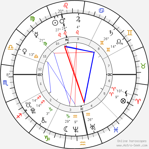 Dania Tanovic birth chart, biography, wikipedia 2023, 2024