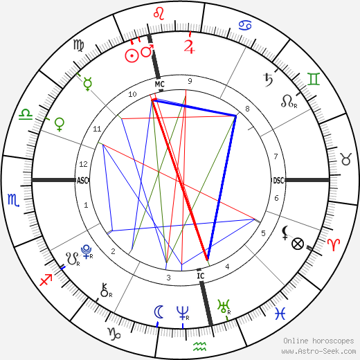 Dania Tanovic birth chart, Dania Tanovic astro natal horoscope, astrology