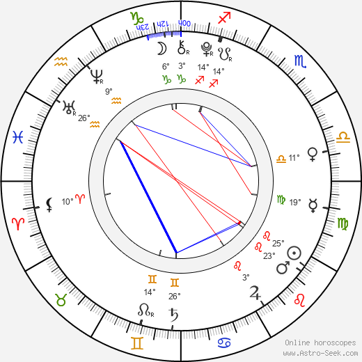 Jorge Eduardo García birth chart, biography, wikipedia 2024, 2025