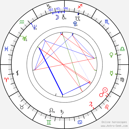 Jorge Eduardo García birth chart, Jorge Eduardo García astro natal horoscope, astrology