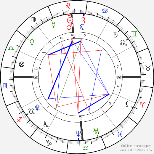 Josh Koppell birth chart, Josh Koppell astro natal horoscope, astrology