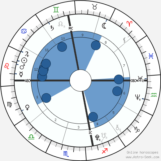 Joshua Rafter wikipedia, biography, birth chart, instagram Joshua Rafter wikipedia, horoscope, astrology, instagram
