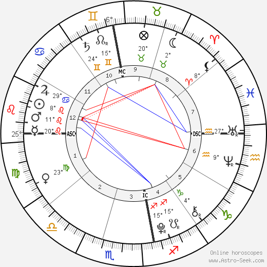 Joshua Rafter birth chart, biography, wikipedia 2023, 2024